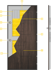 Схема на крило блиндирана входна врата серия Панел