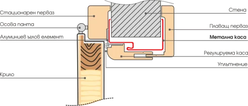 https://expert-doors.com/wp-content/uploads/2016/12/Gradde-10_small.png