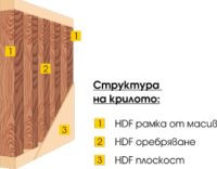 Структура на крило от HDF материал