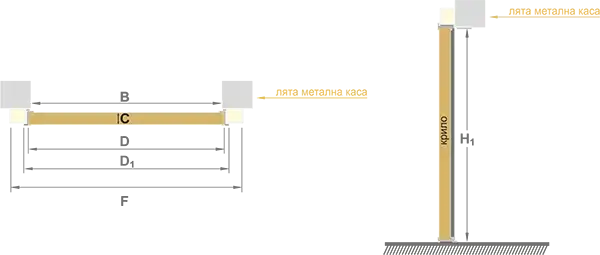 Габаритни размери - серия Хармония