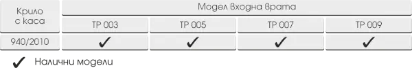 Серия Хармония, таблица на размери за каса и крило